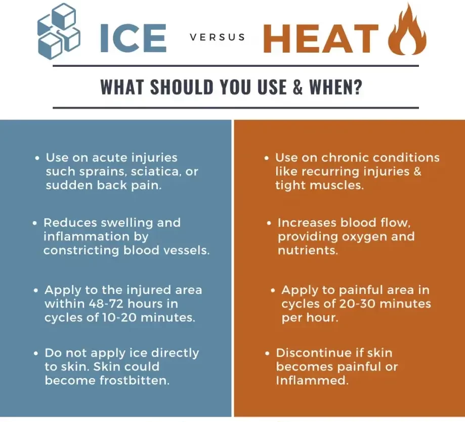 The Power of Ice and Heat